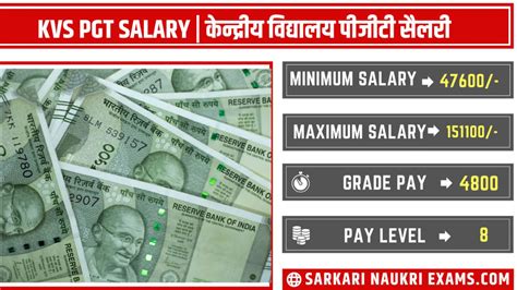 KVS PGT Salary 2026: Kendriya Vidyalaya Monthly Payment (In Hand)