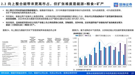 大宗外贸如何才能更轻盈？ - 知乎