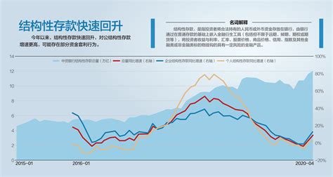 我在外资行，买了个年化12%的结构性存款 - 知乎