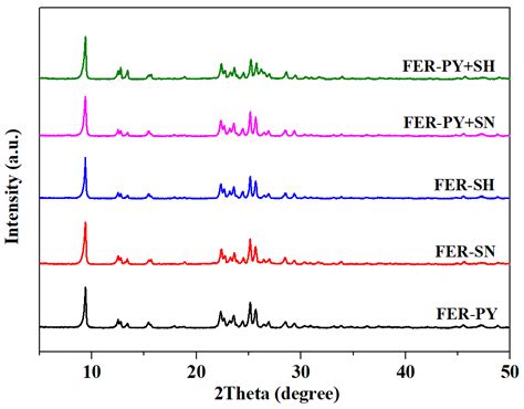 The Seeds Combining Pyrrolidine Controlling the Framework Al ...