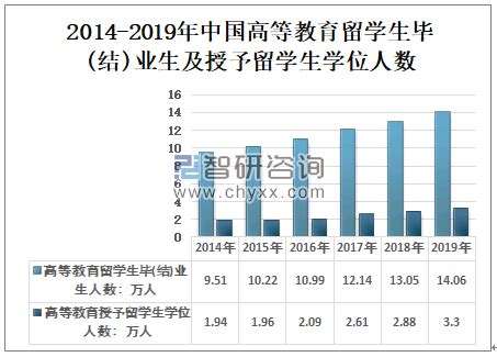 留学市场数据分析：2021H1中国29.2%高考生出国留学年均开销接受度为20万以内|高考生|中国|出国留学_新浪新闻