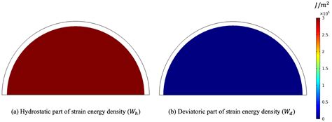 Bone Remodeling Process Based on Hydrostatic and Deviatoric Strain ...