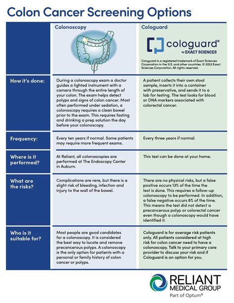 Is it Time for Your Colon Cancer Screening? - Reliant Medical Group
