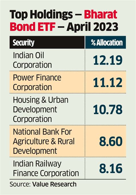Bharat Bond ETF: A short-term bet on Bharat Bond ETF can help earn a ...