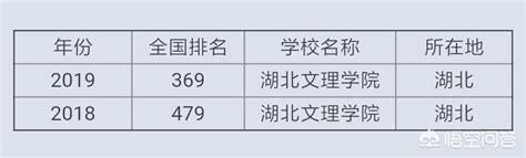 襄阳市高中有哪些学校 2023襄阳10所优秀高中学校排名-中专排名网