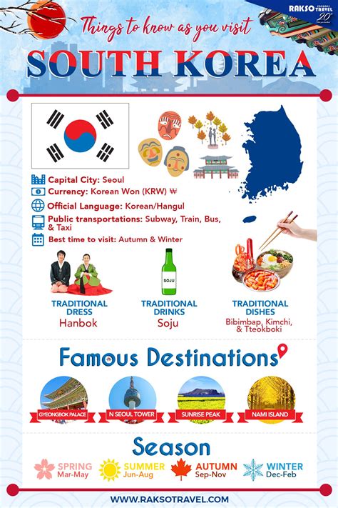 Discover the Wonders of South Korea
