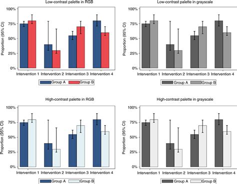 Choosing color palettes for scientific figures - Research and Practice ...