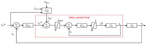 Investigating the Performance Capability of a Lithium-ion Battery ...