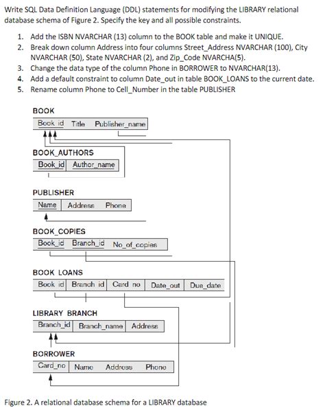 Image result for SQL Data Definition