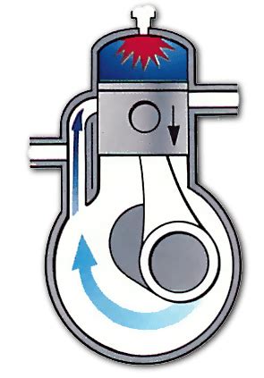 Image result for How Does a Two Cycle Engine Work