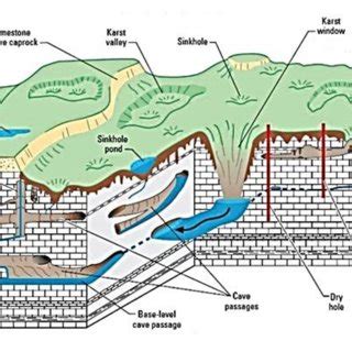 Image result for Waterfall Model Python