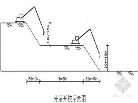 地下室地梁开挖方案_2023年地下室地梁开挖方案资料下载_筑龙学社