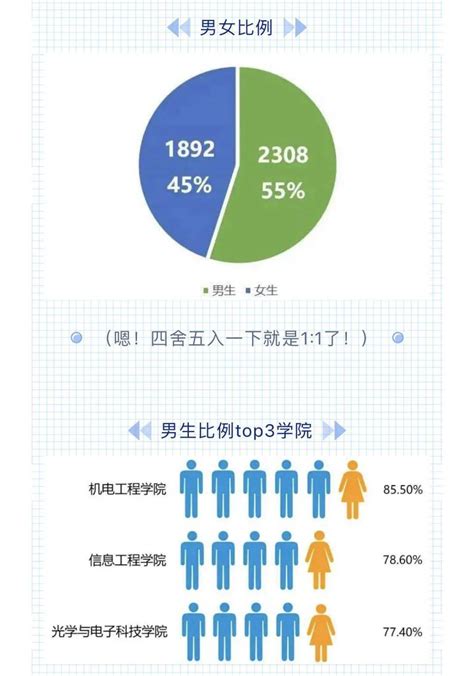 常州大学怎么样？ - 知乎