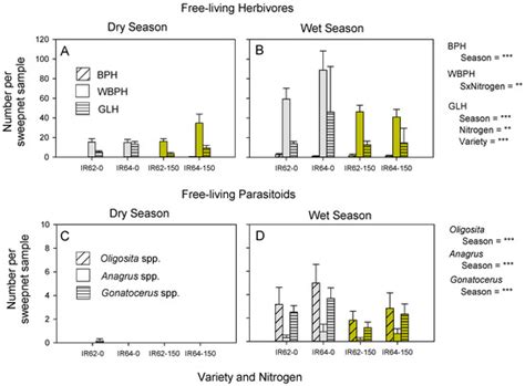 Interactions between Rice Resistance to Planthoppers and Honeydew ...