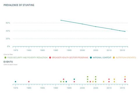 Milestones | Exemplars in Global Health