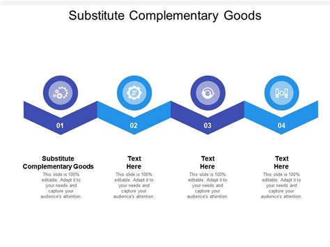 Image result for Complementary good Complementary and Substitute Goods