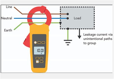 Image result for How to Test Lightning Protection System