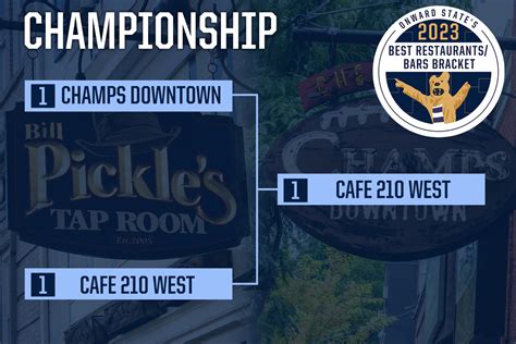 The 'Best Penn State Bars/Restaurants' Bracket: Crowning A Champion ...