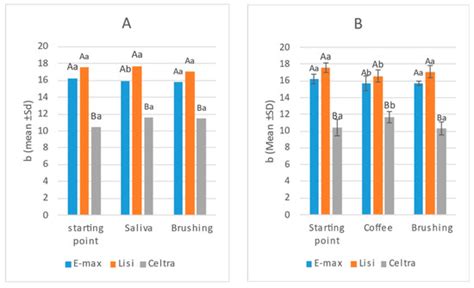 The Effect of Brushing on Coffee Stainability of Ceramic Crowns ...