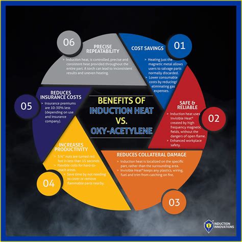 Buy INDUCTION INNOVATIONS - Mini-Pad Attachment for the Mini-Ductor ...
