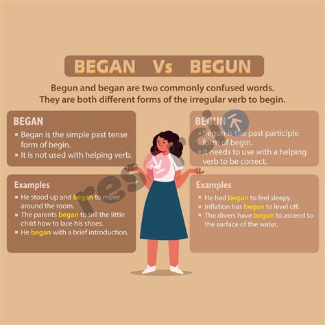 Began vs Begun - Template 06