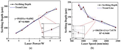 Applied Sciences | Special Issue : Laser Micro/Nano Machining Technology