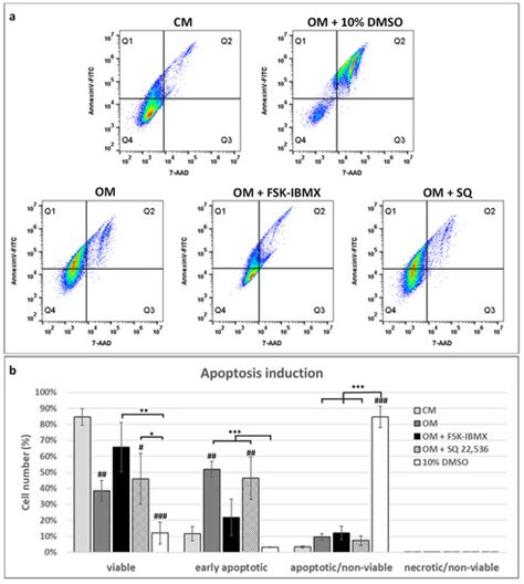 Cells | Special Issue : New Advances in Cyclic AMP Signalling