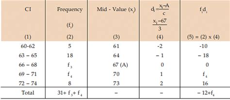 ICAI Notes- Measures of Central Tendency and Dispersion- 1 - Elementary ...