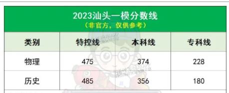 2024汕头市地区高考成绩排名查询,汕头市高考各高中成绩喜报榜单