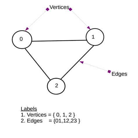Image result for Graph Programming