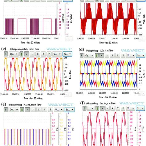 Image result for 6 Step Commutation Waveform