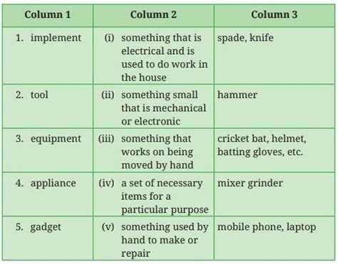 A Concrete Example NCERT Solutions - English Class 8 PDF Download
