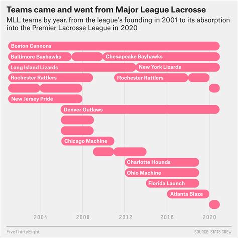 Lacrosse League Salary at Taylah North blog