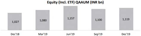 India’s Two Listed Asset Management Companies - at the threshold of a ...