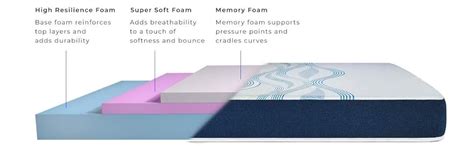 Hypnos by Peps Panorama Orthopedic Memory Foam Mattress | Zero ...