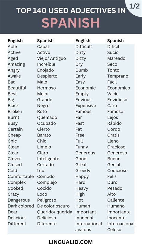 Top 140 Used Adjectives in Spanish | Basic spanish words, Basic french ...