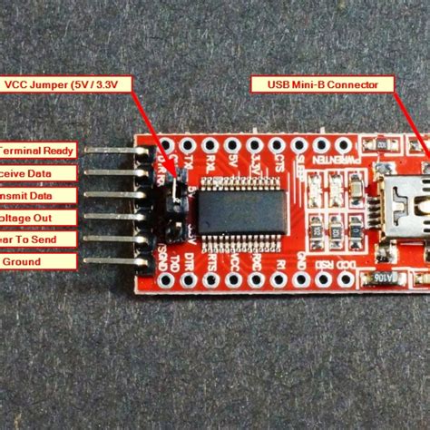 Image result for FTDI Module