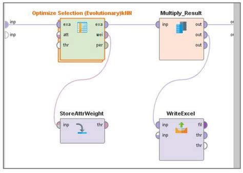 Feature Selection Based on Evolutionary Algorithms for Affective ...