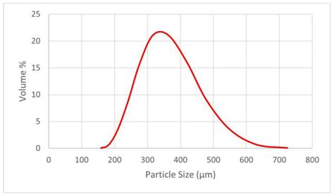 Low-Stress Abrasion of Novel Ni-P-Tribaloy Composite Coating