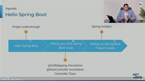 Image result for Spring Basics in Java by Durga Prasad