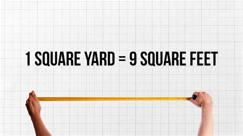 Finding Square Yards