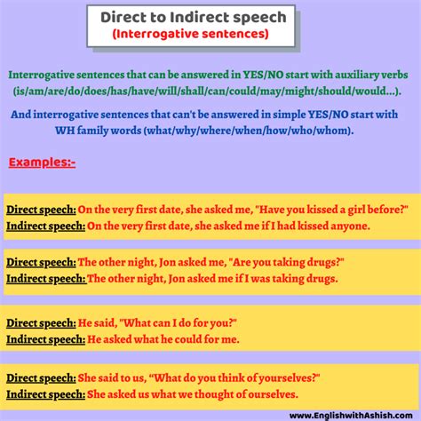 interrogative sentences in the reported speech