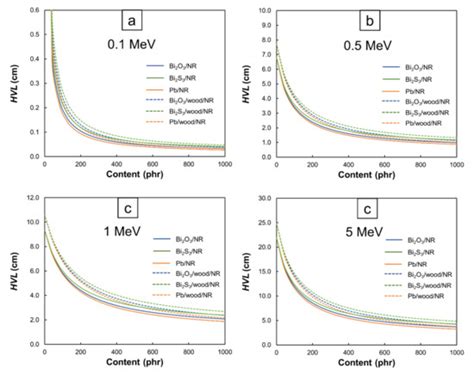 Theoretical Determination of High-Energy Photon Attenuation and ...