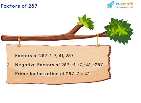 Factors of 287 - Find Prime Factorization/Factors of 287