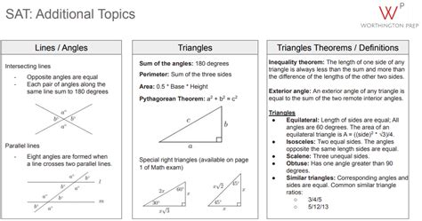 Image result for Sat Math Explained