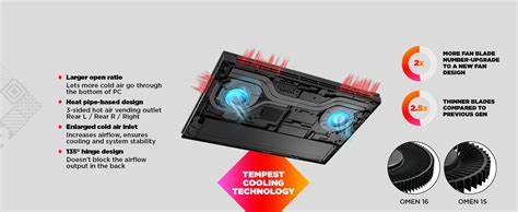 HP Omen AMD Ryzen 7-5800H 16.1 inches (40.9cm) Micro-Edge, IPS, Anti ...