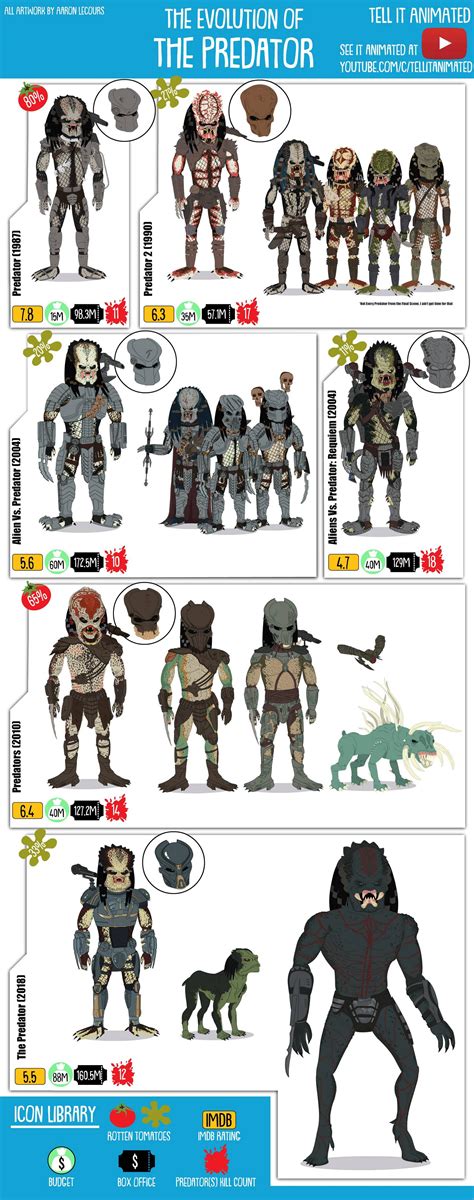 Predator Animation 的图像结果