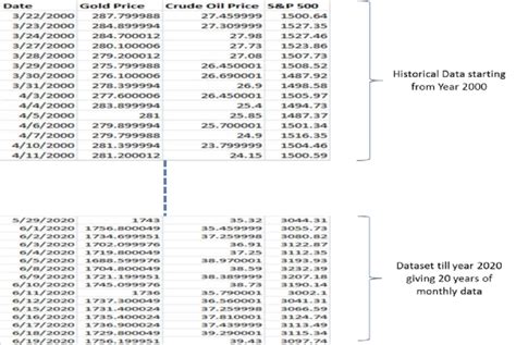 Image result for Machine Learning 3 Data Sets