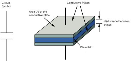 Capacitance Example 的图像结果