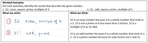 Classifying Numbers Tutorial 的图像结果